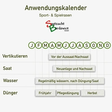 10 kg Sportrasen Spielrasen Grassamen Rasensamen Rasensaat Gras strapazierfähig ca. 300 - 400 m² - 5